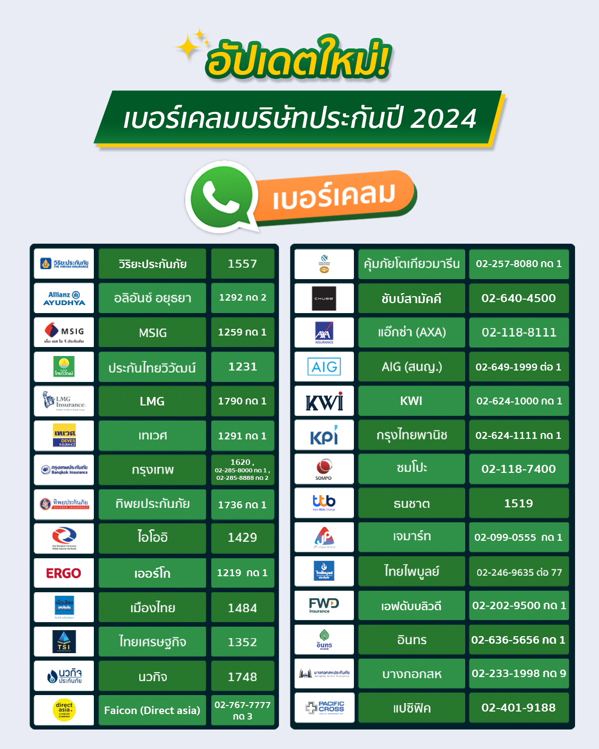 เบอร์ติดต่อบริษัทประกันภัย